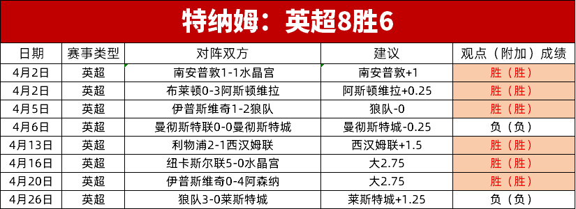 开云体育下载网页版-包含英超变阵奏效,精彩进球由战术变革带来的词条 开云体育下载网页版-包含英超变阵奏效,精彩进球由战术变革带来的词条