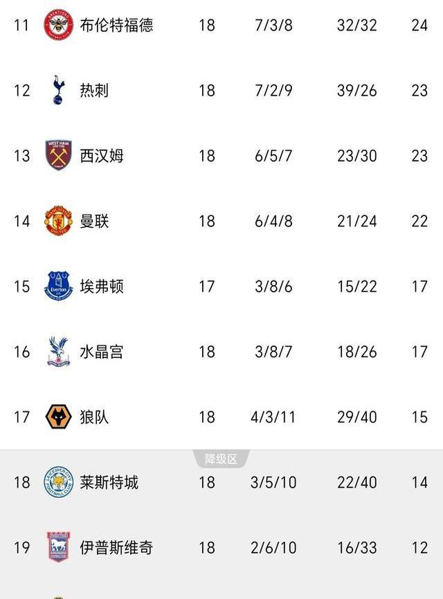 英超逆袭，专家点评战术变化